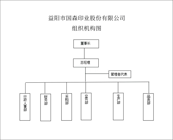 益陽市國森印業(yè)有限公司,益陽彩盒,精裝盒,軟包裝系列